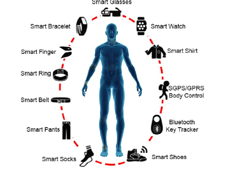 dispositivi indossabili 